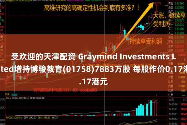 受欢迎的天津配资 Graymind Investments Limited增持博骏教育(01758)7883万股 每股作价0.17港元