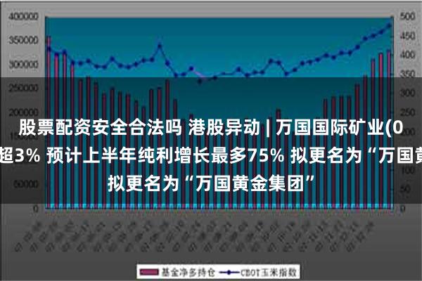 股票配资安全合法吗 港股异动 | 万国国际矿业(03939)涨超3% 预计上半年纯利增长最多75% 拟更名为“万国黄金集团”