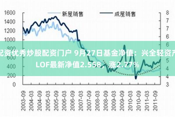 配资优秀炒股配资门户 9月27日基金净值：兴全轻资产LOF最新净值2.558，涨2.77%