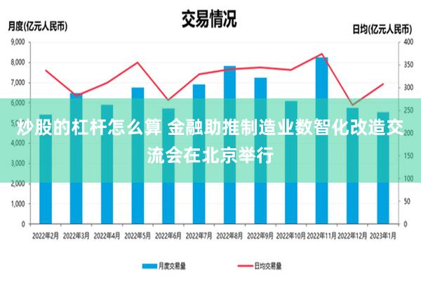 炒股的杠杆怎么算 金融助推制造业数智化改造交流会在北京举行