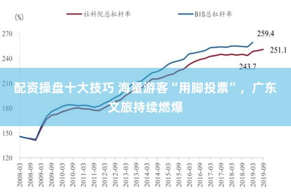 配资操盘十大技巧 海量游客“用脚投票”，广东文旅持续燃爆