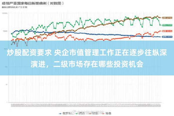 炒股配资要求 央企市值管理工作正在逐步往纵深演进，二级市场存在哪些投资机会