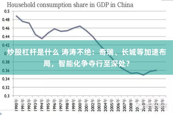 炒股杠杆是什么 涛涛不绝：奇瑞、长城等加速布局，智能化争夺行至深处？