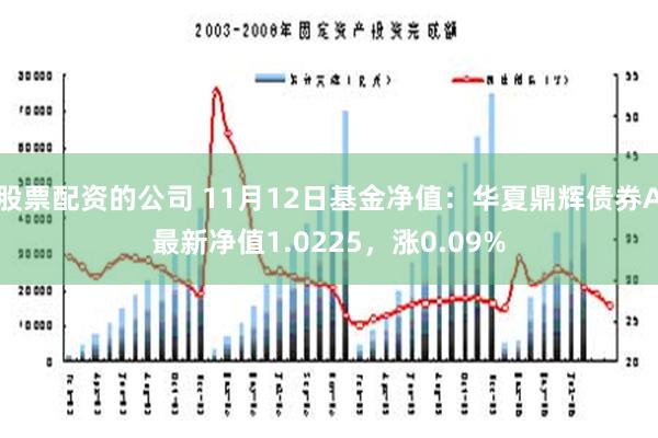 股票配资的公司 11月12日基金净值：华夏鼎辉债券A最新净值1.0225，涨0.09%