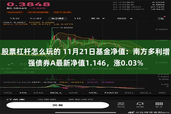 股票杠杆怎么玩的 11月21日基金净值：南方多利增强债券A最新净值1.146，涨0.03%