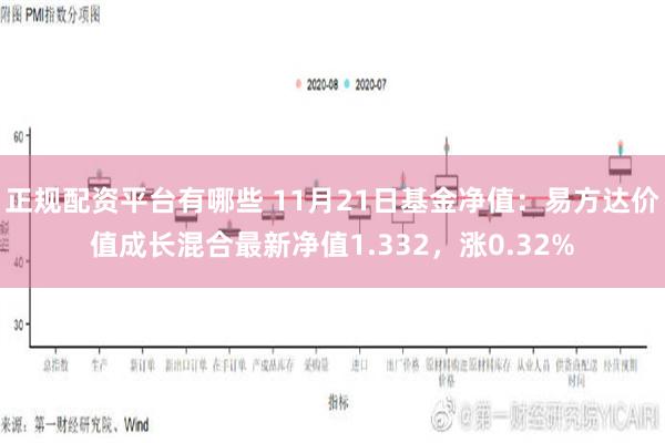 正规配资平台有哪些 11月21日基金净值：易方达价值成长混合最新净值1.332，涨0.32%