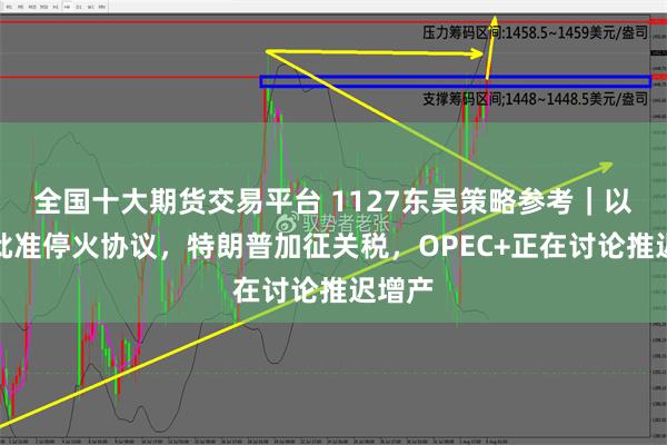 全国十大期货交易平台 1127东吴策略参考｜以色列批准停火协议，特朗普加征关税，OPEC+正在讨论推迟增产