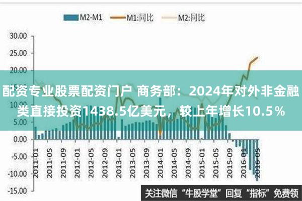 配资专业股票配资门户 商务部：2024年对外非金融类直接投资1438.5亿美元，较上年增长10.5％