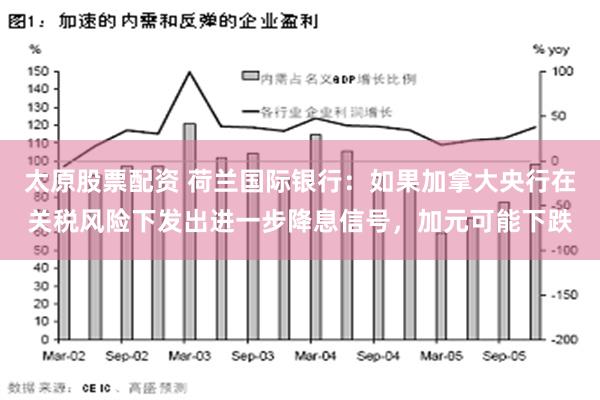 太原股票配资 荷兰国际银行：如果加拿大央行在关税风险下发出进一步降息信号，加元可能下跌